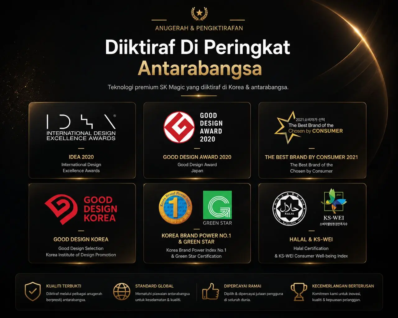 Anugerah dan Pengiktirafan SK Magic